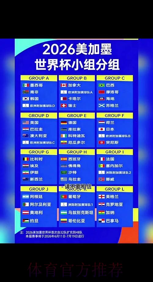 2026世界杯小组赛赛程一览完整安排怎么看 2026世界杯小组赛赛程一览完整安排怎么看