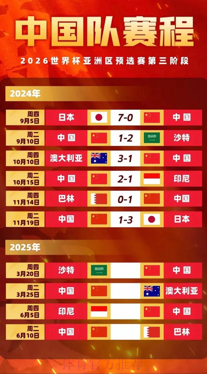 2026世界杯比赛时间中国时间完整安排在哪里看